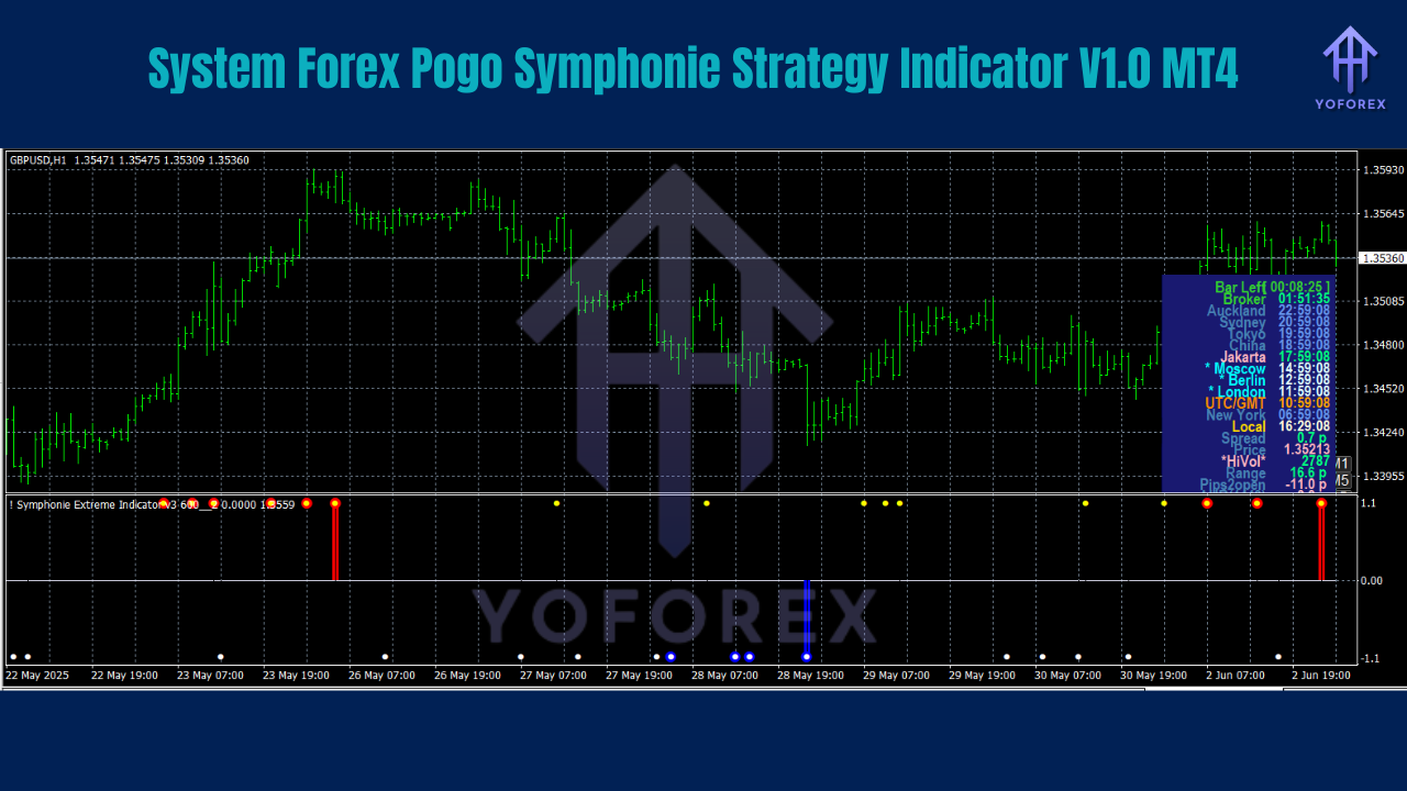 System Forex Pogo Symphonie Strategy Indicator V1.0 MT4