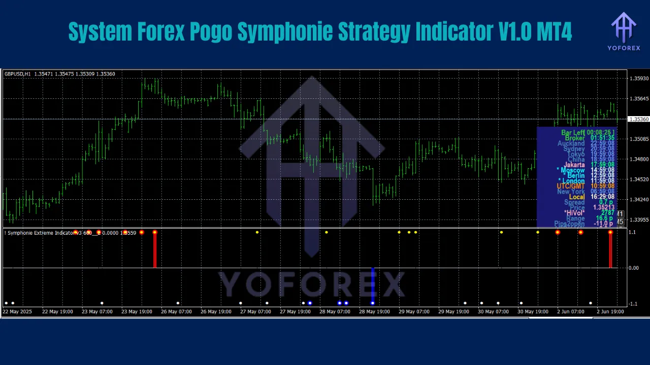 System Forex Pogo Symphonie Strategy Indicator V1.0 MT4 3 System Forex Pogo Symphonie Strategy Indicator V1.0 MT4