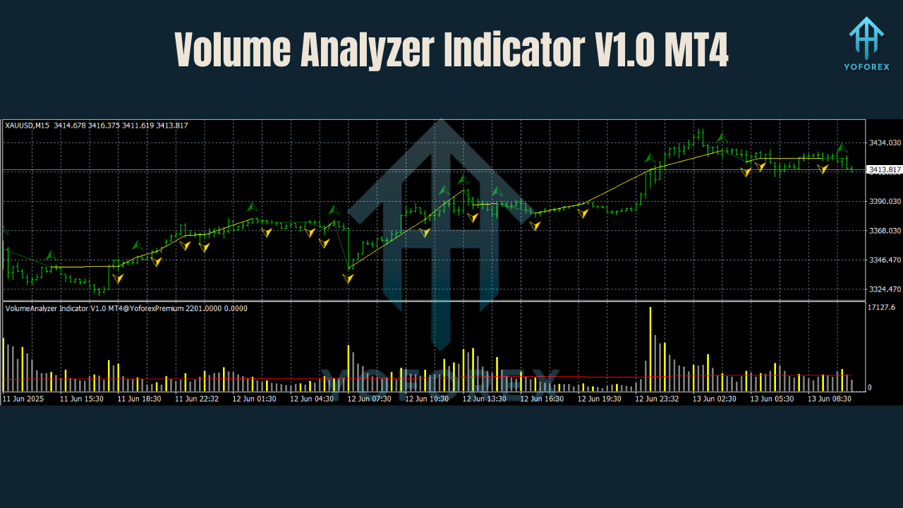 Volume Analyzer Indicator V1.0 MT4 3 Volume Analyzer Indicator V1.0 MT4