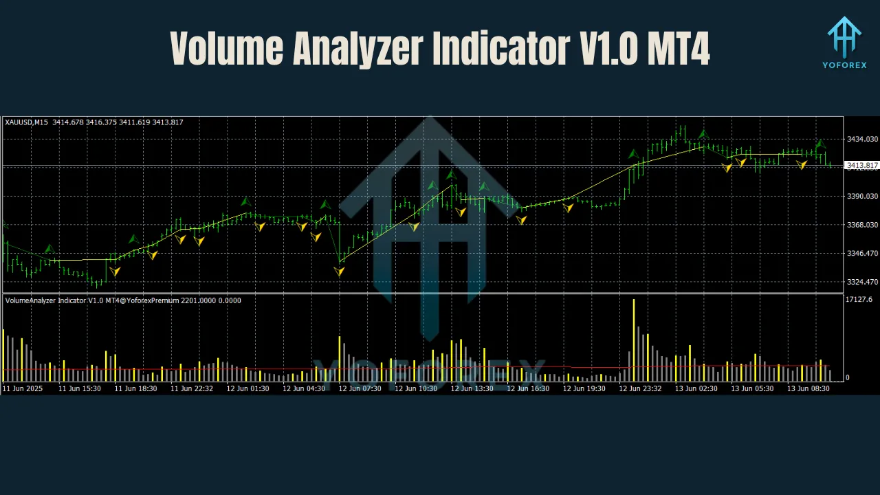 Volume Analyzer Indicator V1.0 MT4