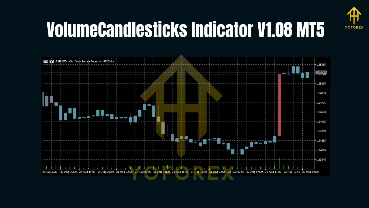VolumeCandlesticks Indicator V1.08 MT5 2 VolumeCandlesticks Indicator V1.08 MT5