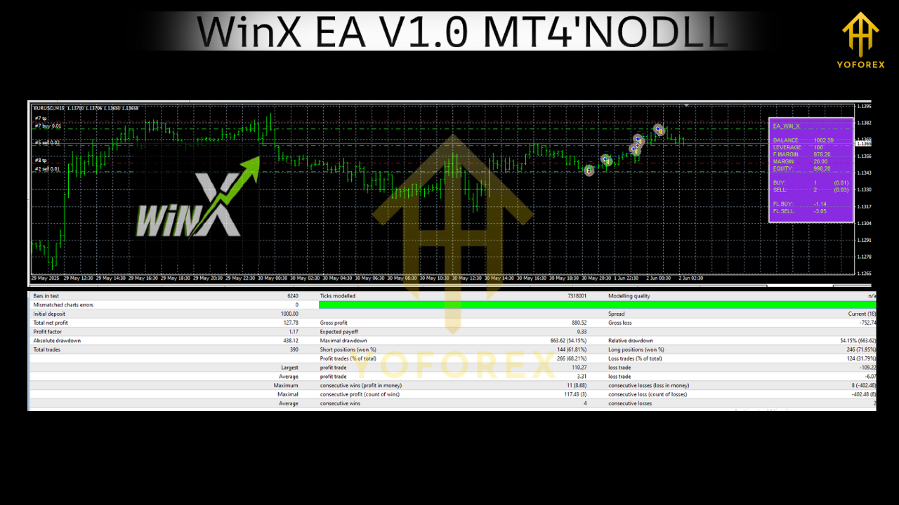 WinX EA V1.0 MT4
