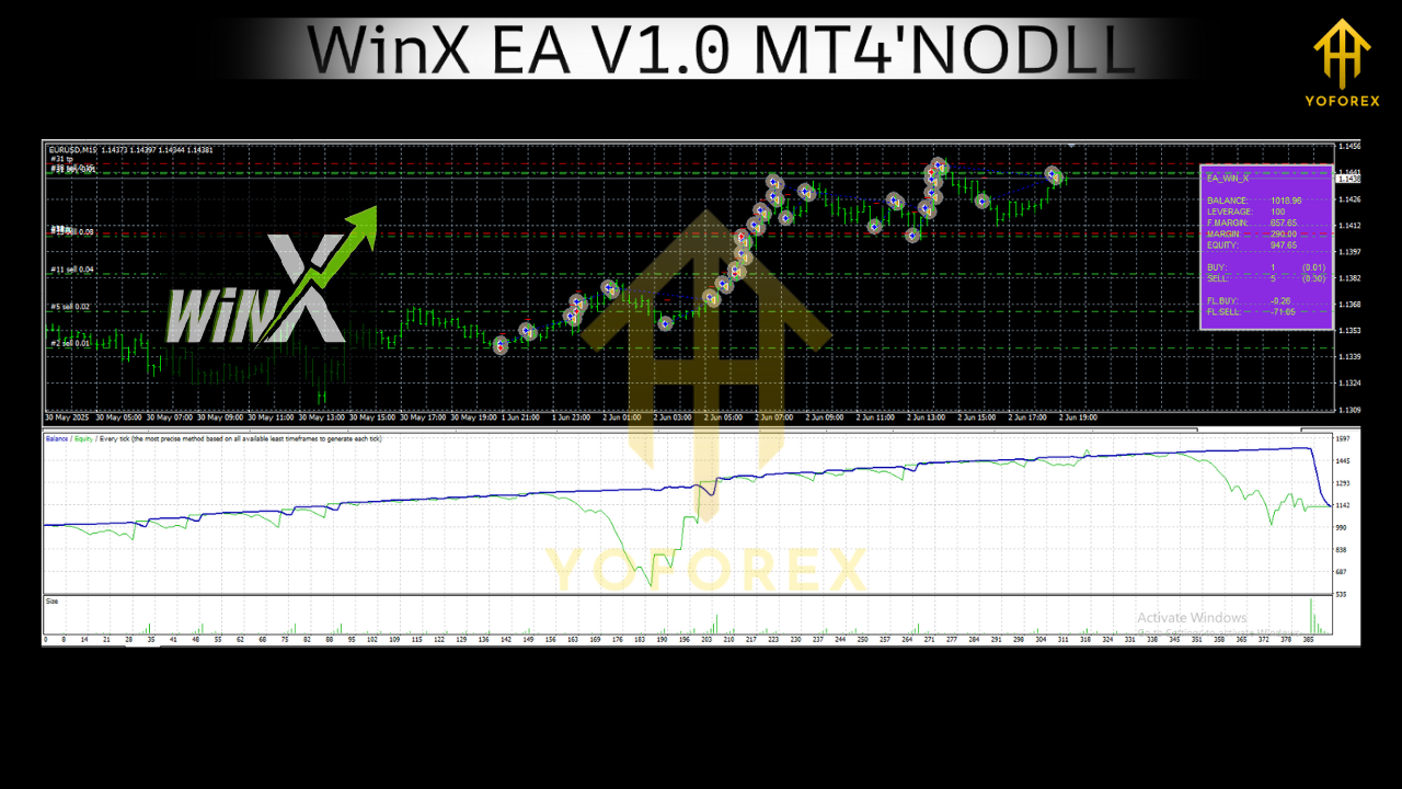 WinX EA V1.0 MT4