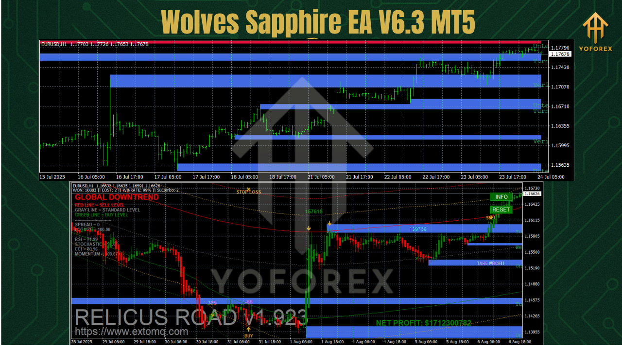 Relicus Road Indicator V1.923 MT4