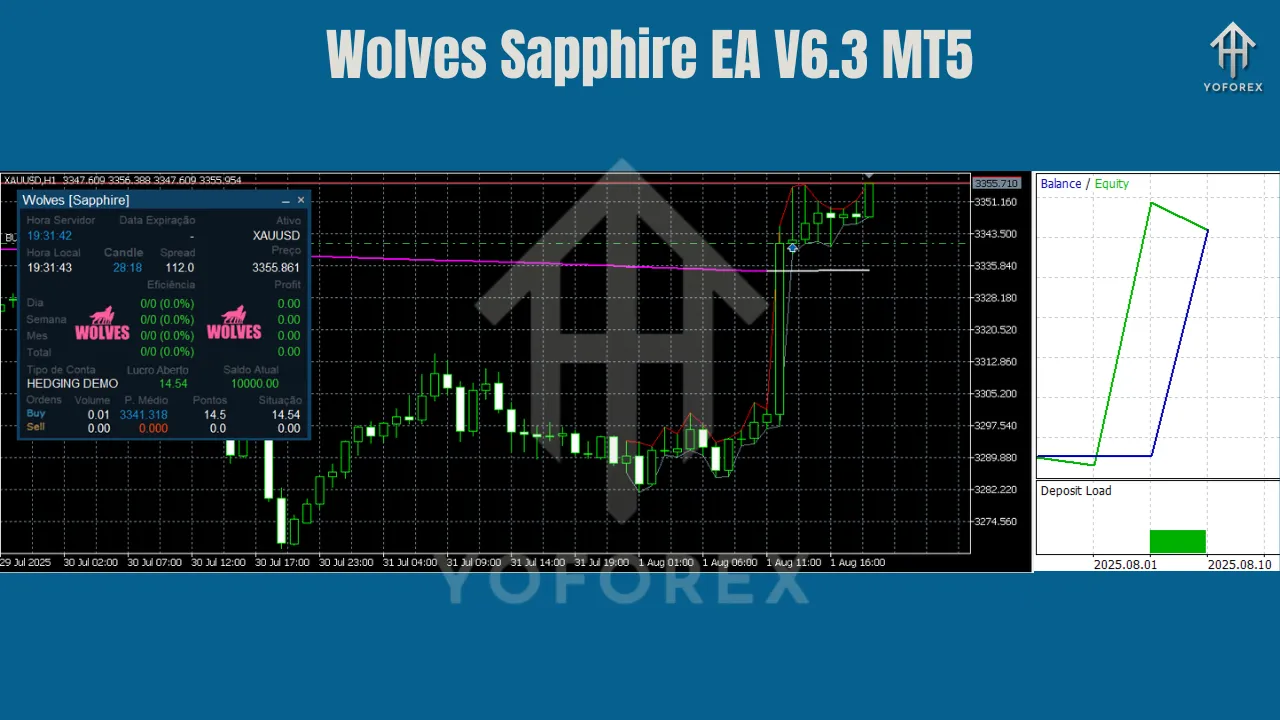 Wolves Sapphire EA V6.3 MT5 2 Wolves Sapphire EA V6.3 MT5