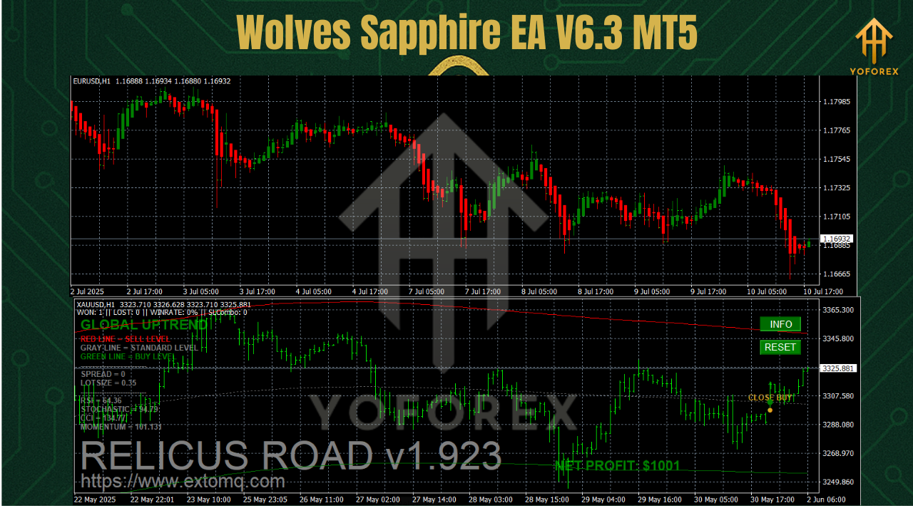 Relicus Road Indicator V1.923 MT4