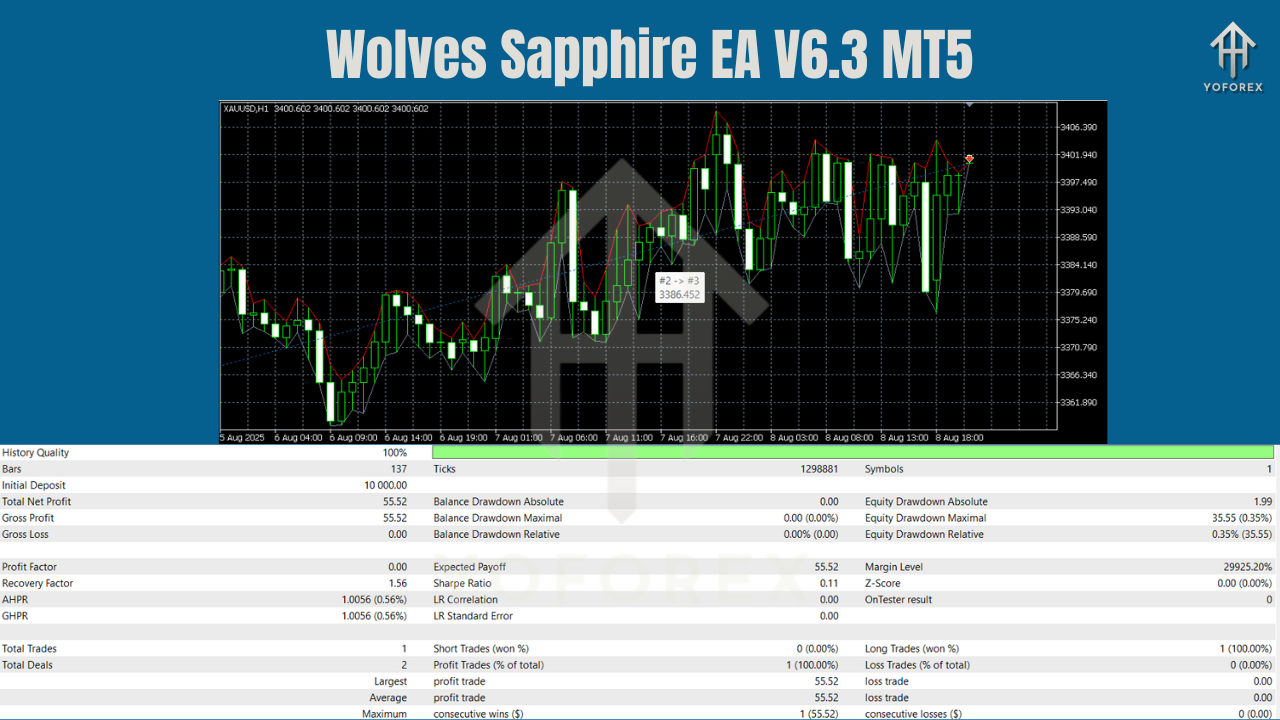 Wolves Sapphire EA V6.3 MT5