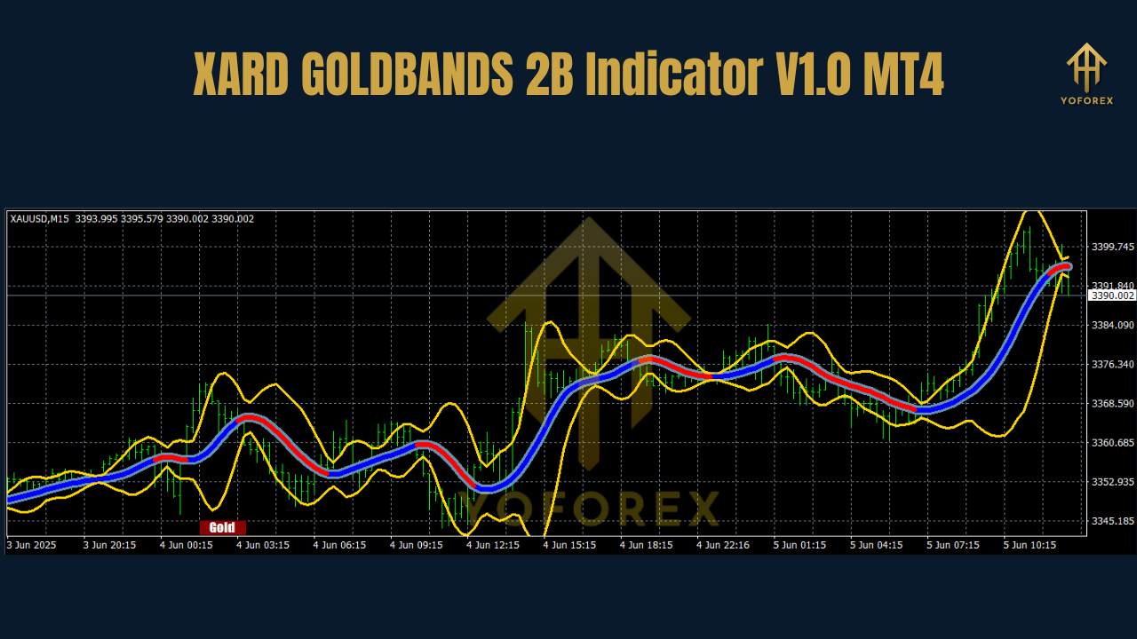 XARD GOLDBANDS 2B Indicator V1.0 MT4 2 XARD GOLDBANDS 2B Indicator V1.0 MT4