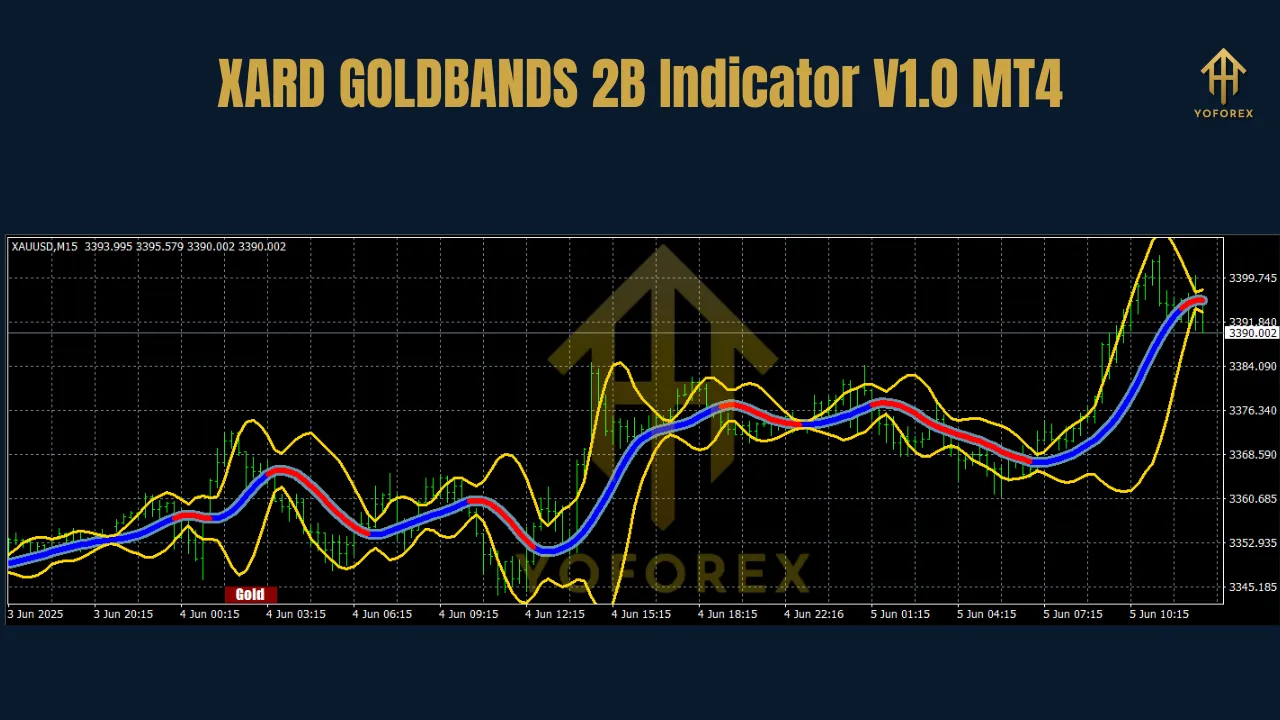 XARD GOLDBANDS 2B Indicator V1.0 MT4