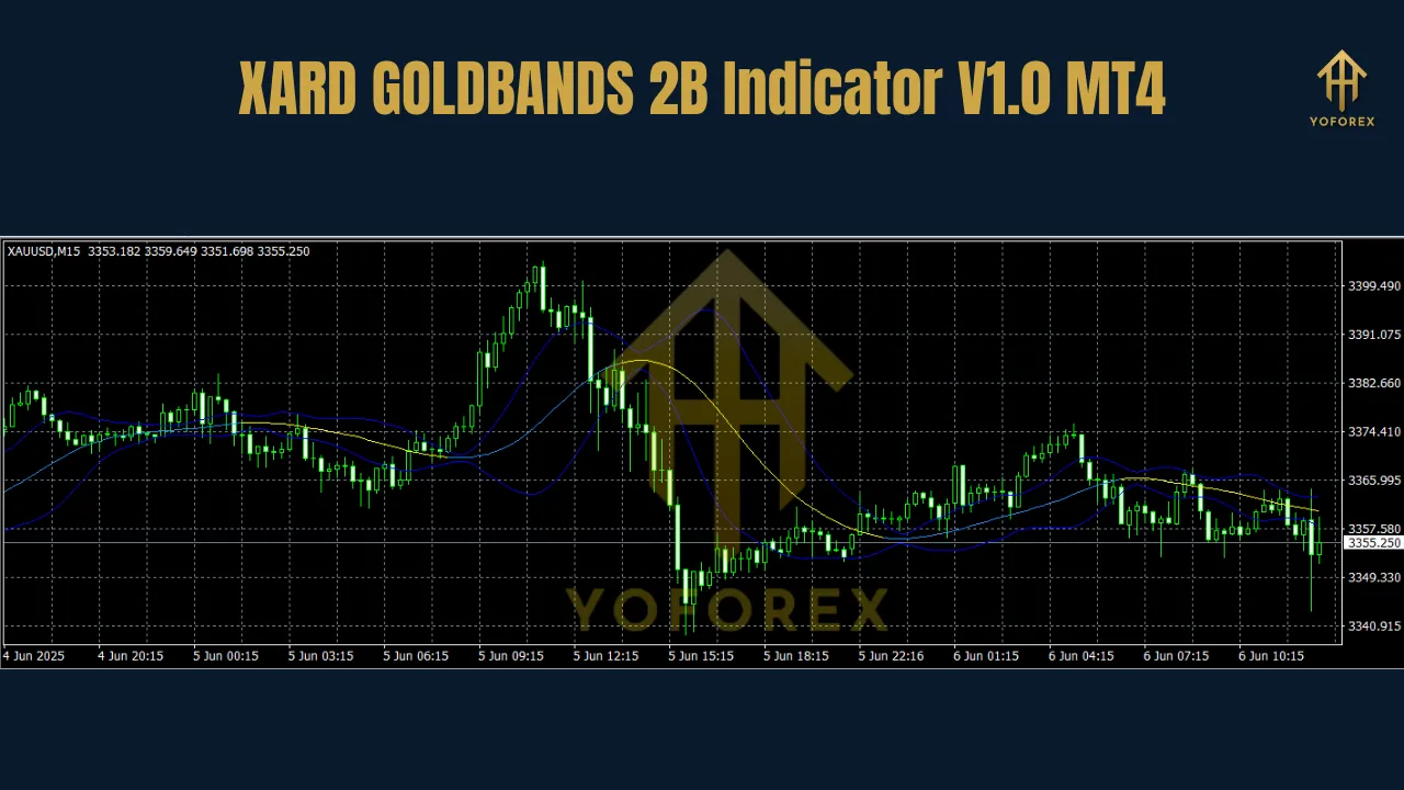 XARD GOLDBANDS 2B Indicator V1.0 MT4