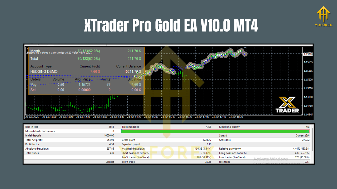 XTrader Pro Gold EA V10.0 MT4