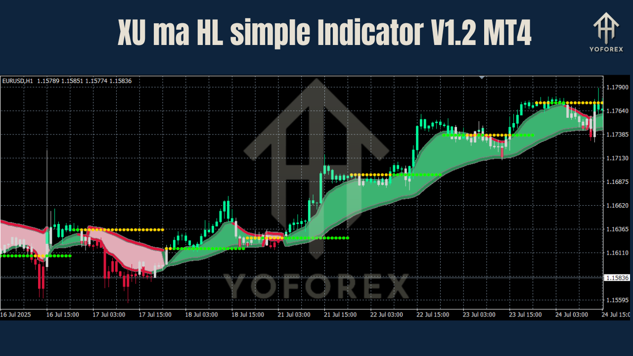 XU ma HL simple Indicator V1.2 MT4