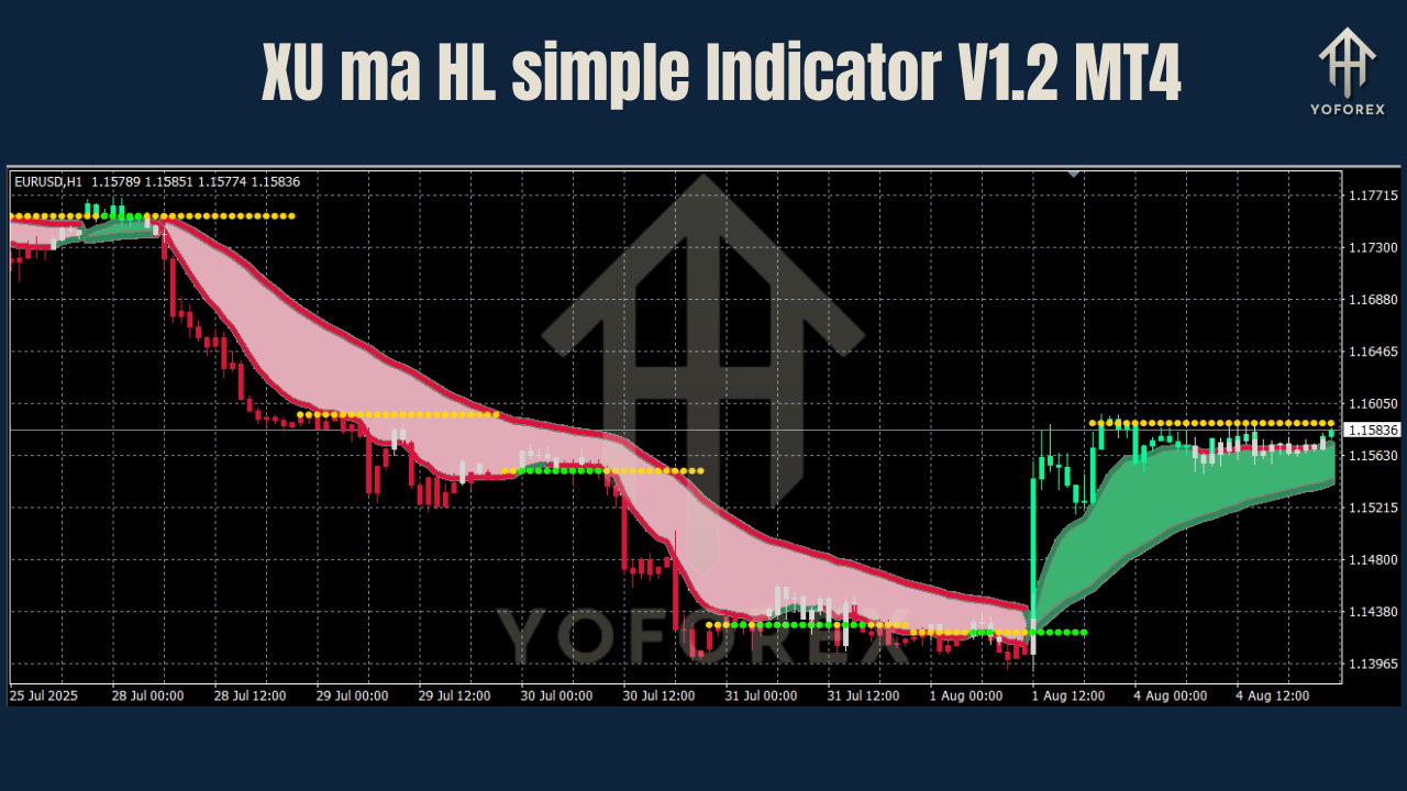 XU ma HL simple Indicator V1.2 MT4