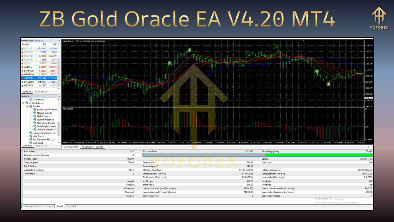 ZB Gold Oracle EA V4.20 MT4