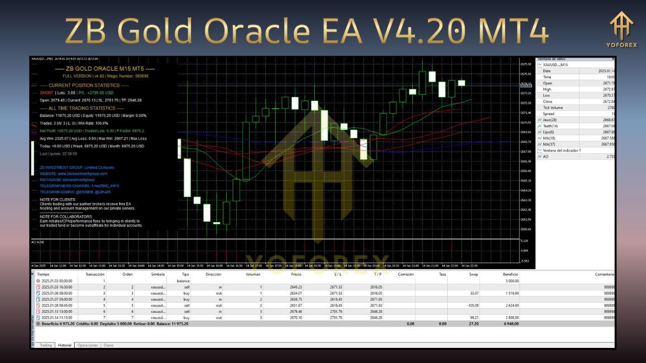 ZB Gold Oracle EA V4.20 MT4