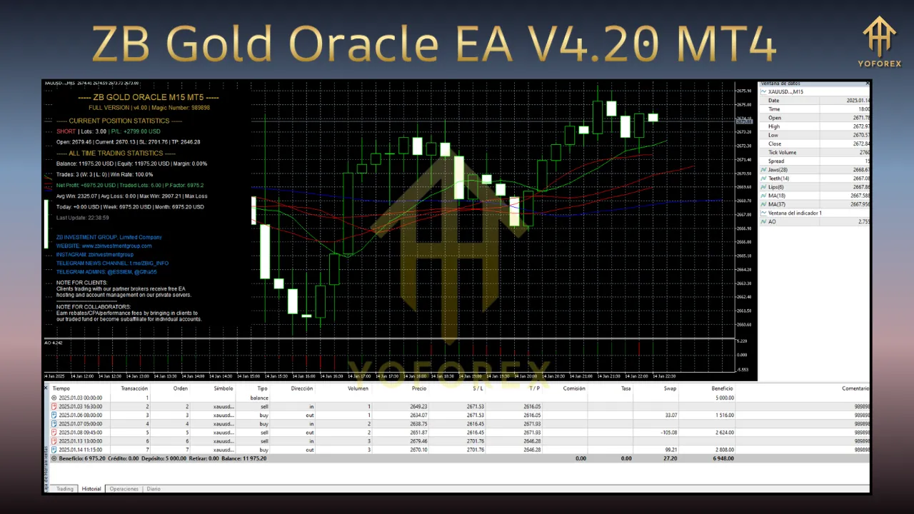 ZB Gold Oracle EA V4.20 MT4 3 ZB Gold Oracle EA V4.20 MT4
