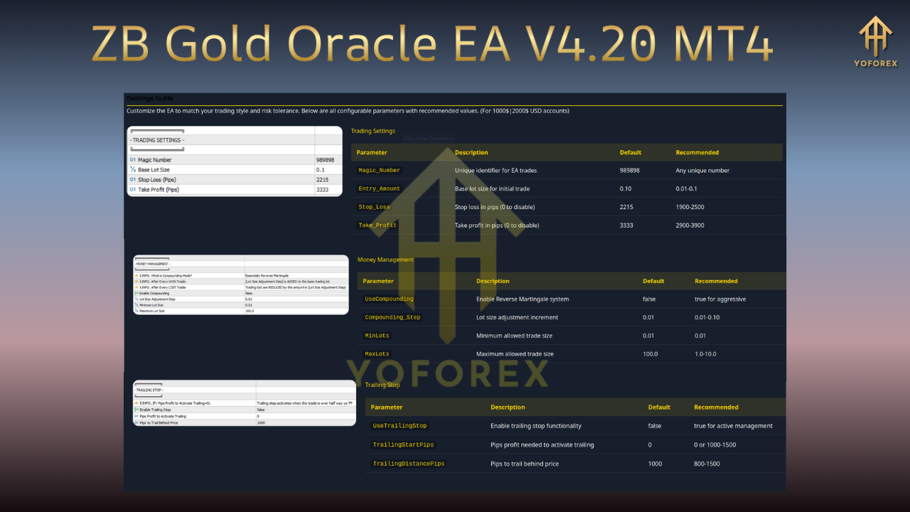 ZB Gold Oracle EA V4.20 MT4