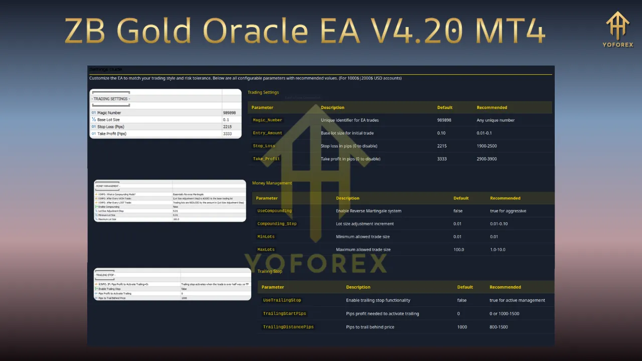 ZB Gold Oracle EA V4.20 MT4 4 ZB Gold Oracle EA V4.20 MT4
