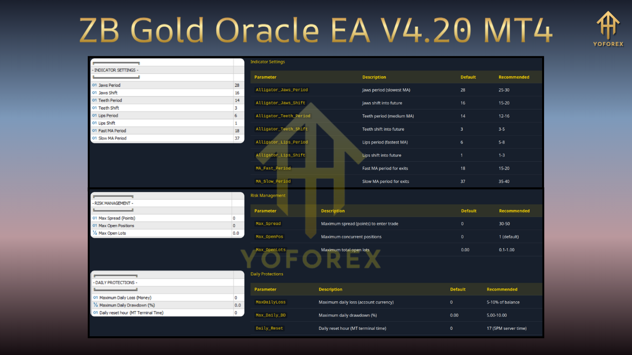 ZB Gold Oracle EA V4.20 MT4