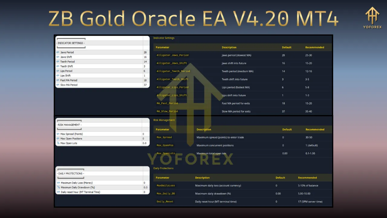 ZB Gold Oracle EA V4.20 MT4 5 ZB Gold Oracle EA V4.20 MT4