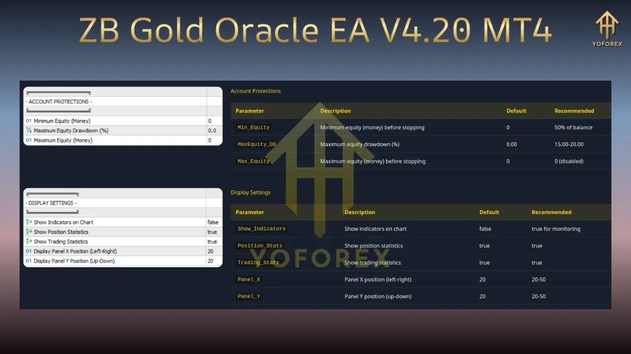 ZB Gold Oracle EA V4.20 MT4 6 ZB Gold Oracle EA V4.20 MT4