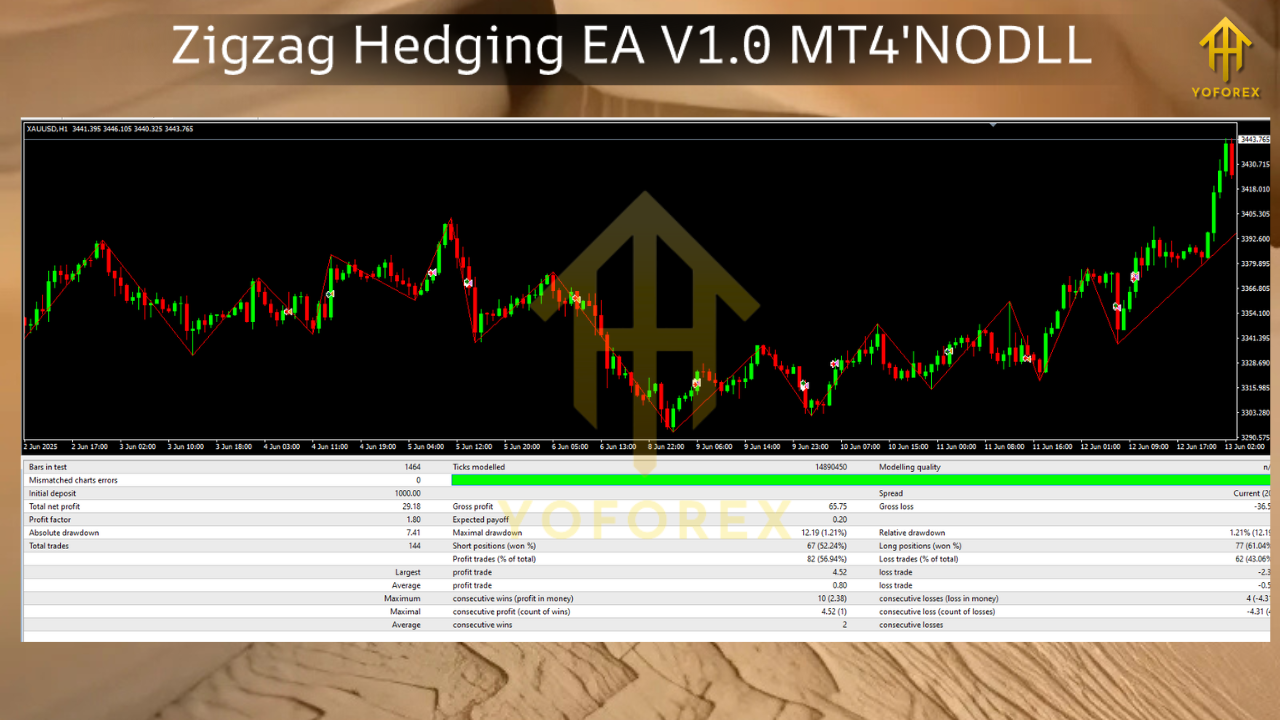 Zigzag Hedging EA V1.0 MT4