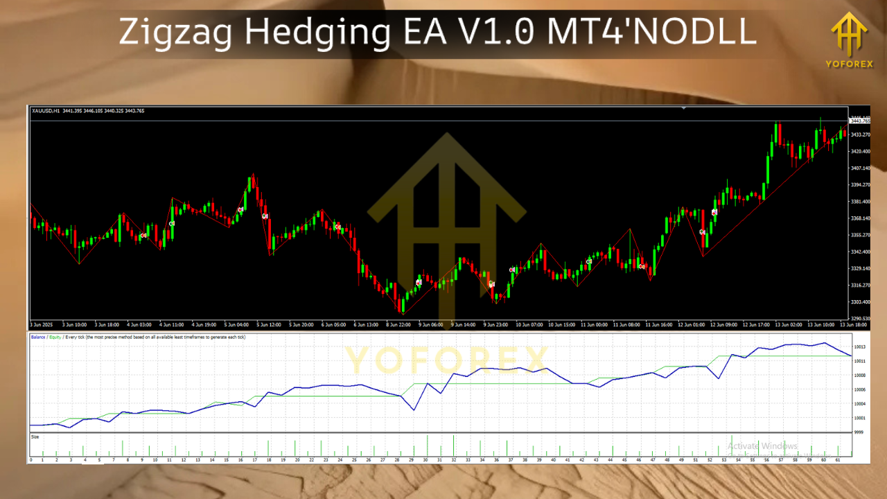 Zigzag Hedging EA V1.0 MT4