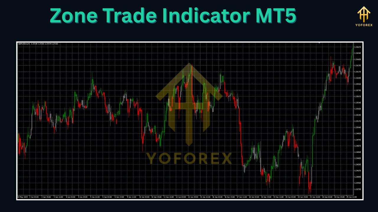 Zone Trade Indicator MT5