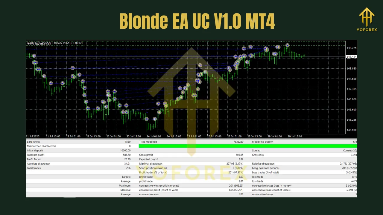 Blonde EA UC V1.0 MT4