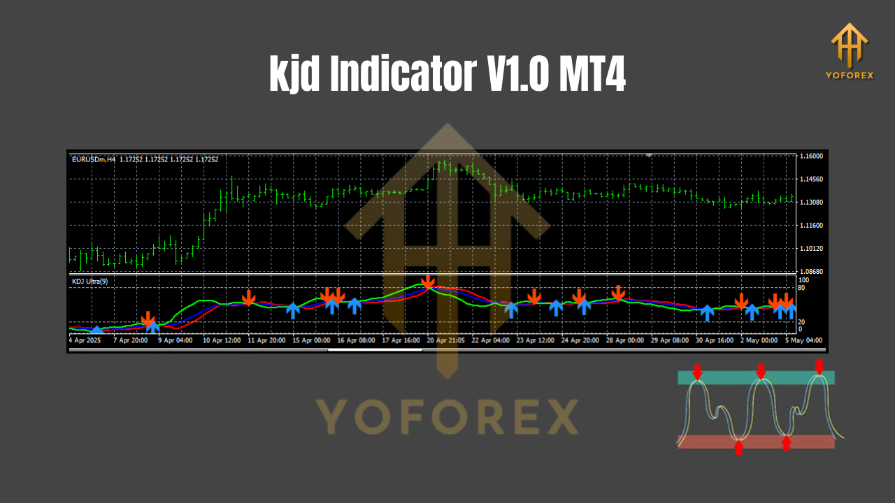 kjd Indicator V1.0 MT4