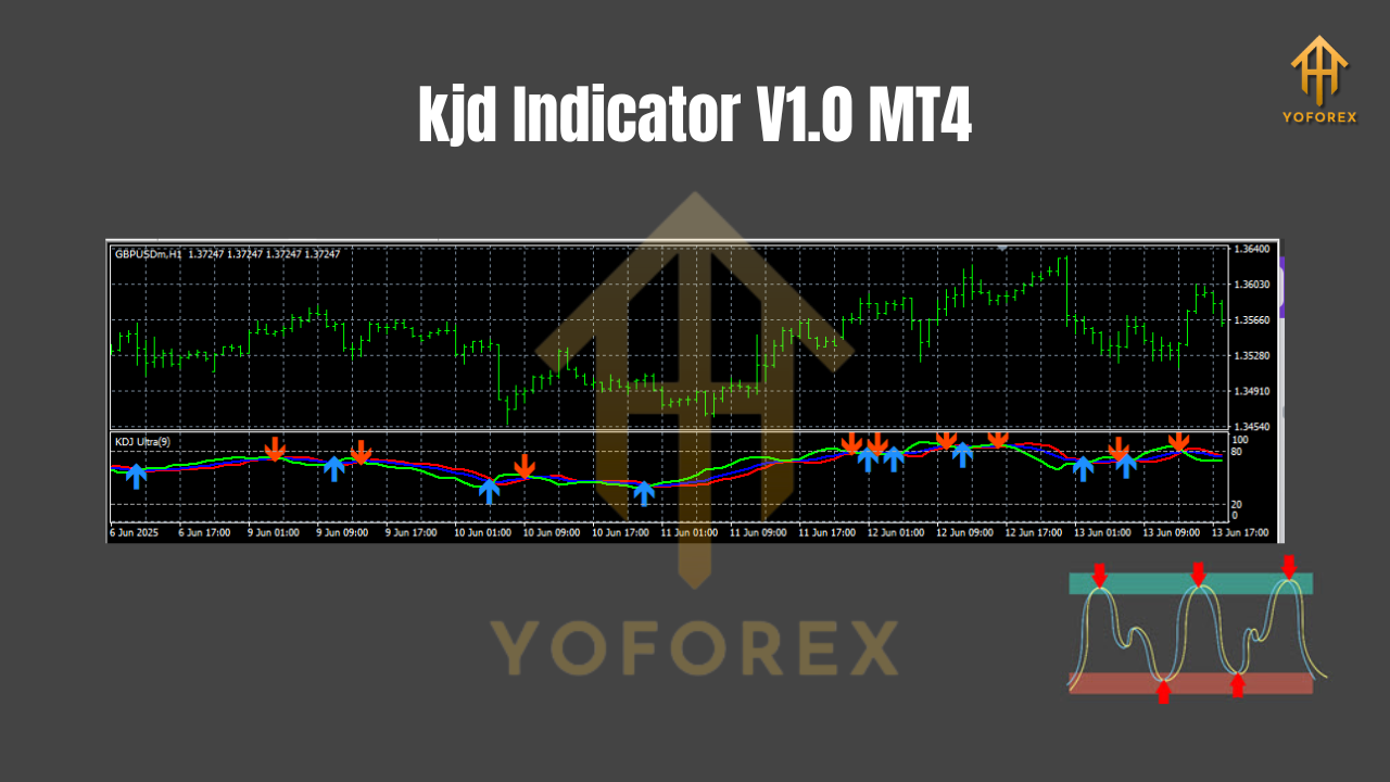 kjd Indicator V1.0 MT4