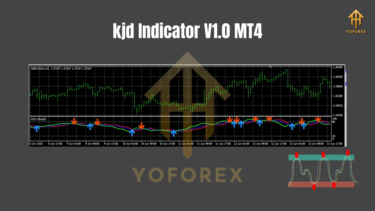 kjd Indicator V1.0 MT4 3 kjd Indicator V1.0 MT4