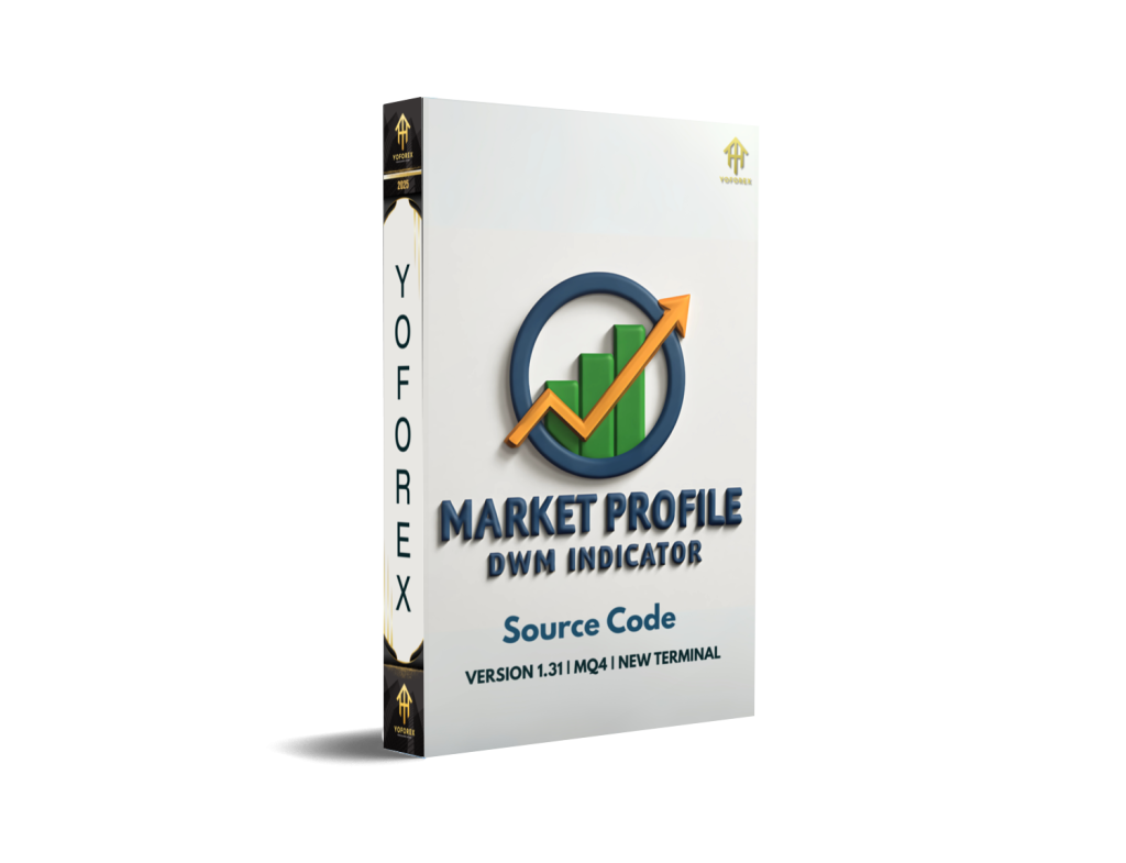 Market Profile DWM Indicator V1.31 MQ4