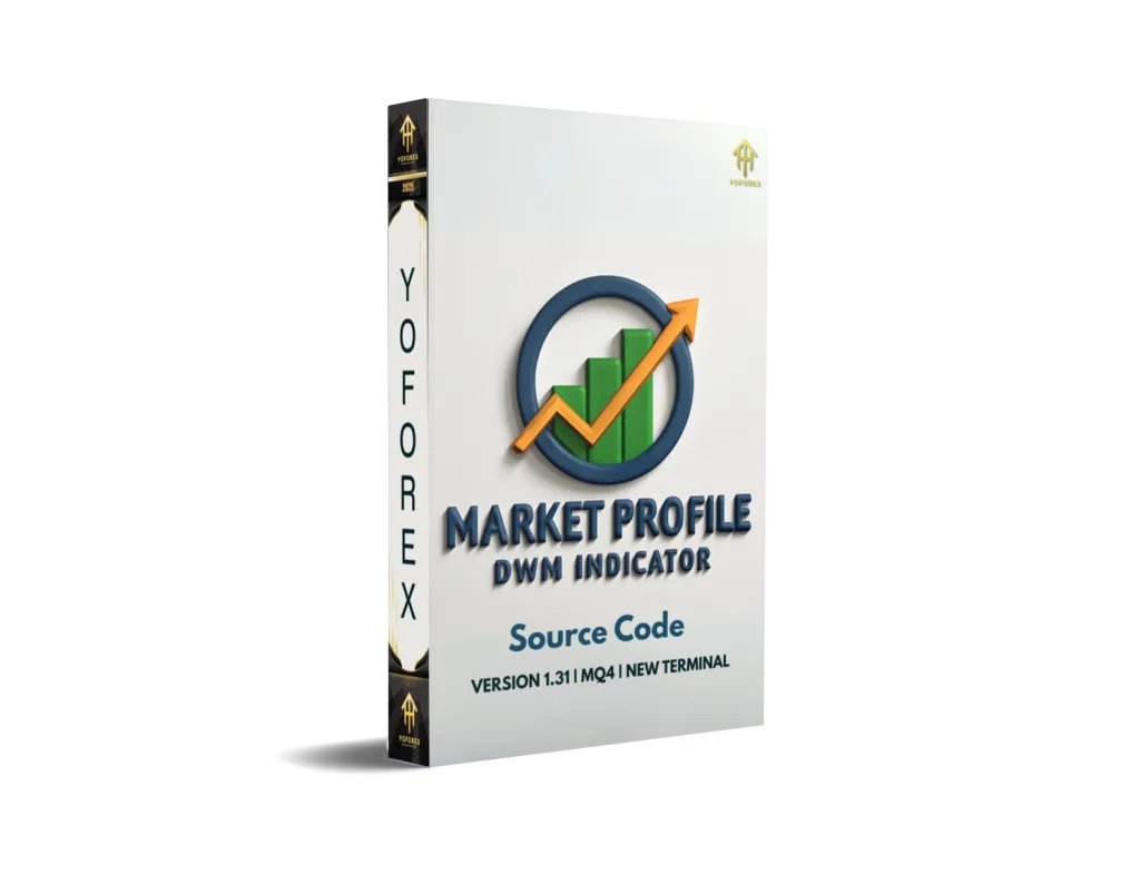 Market Profile DWM Indicator V1.31 MQ4