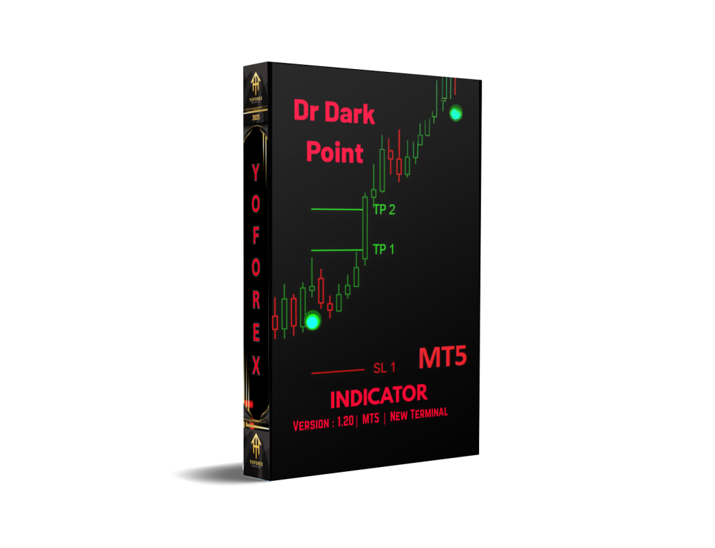 Dr Dark Point Indicator