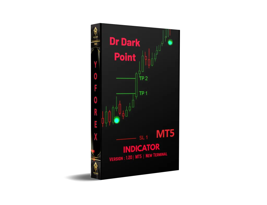 Dr Dark Point Indicator