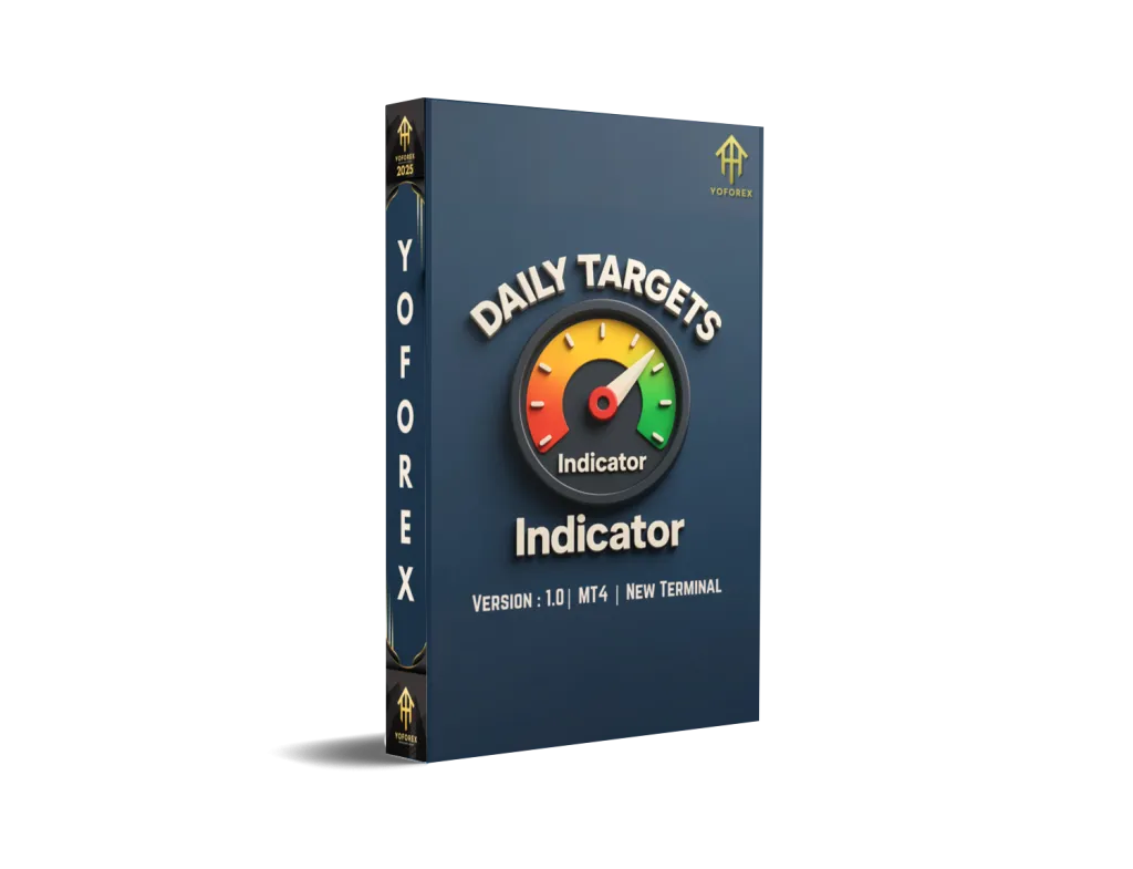 DAILY TARGETS Indicator V1.0 MT4