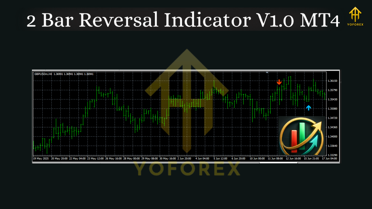 2 Bar Reversal Indicator V1.0 MT4