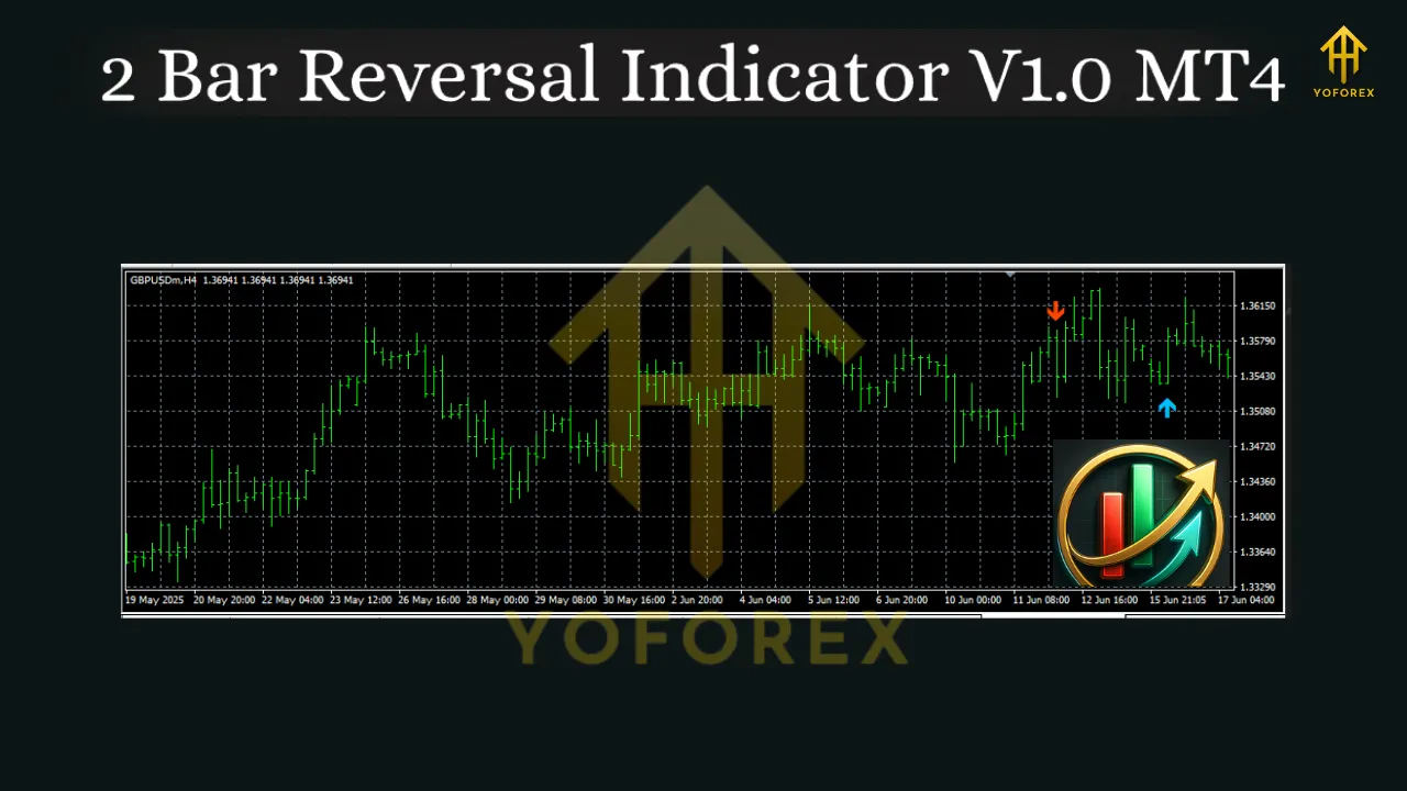 2 Bar Reversal Indicator V1.0 MT4