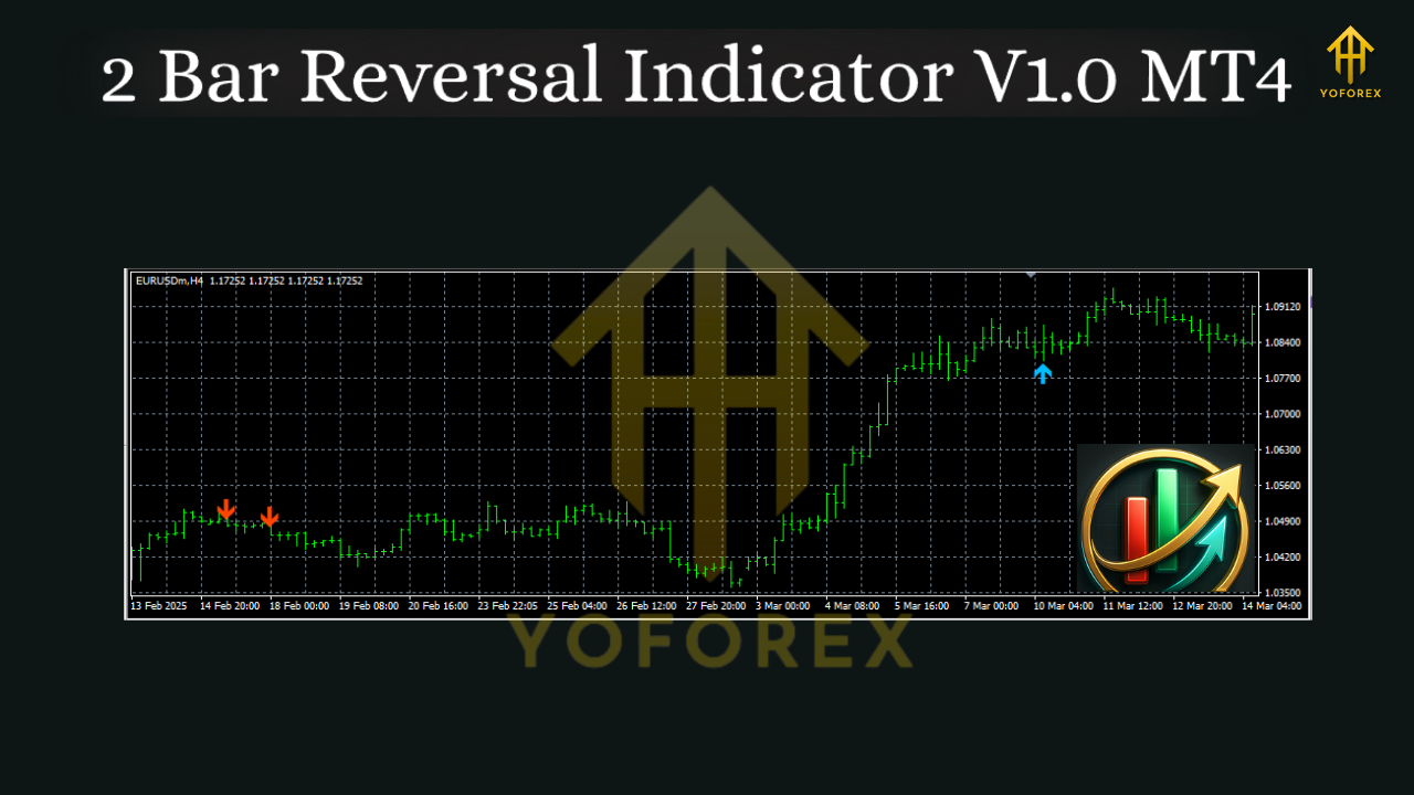 2 Bar Reversal Indicator V1.0 MT4