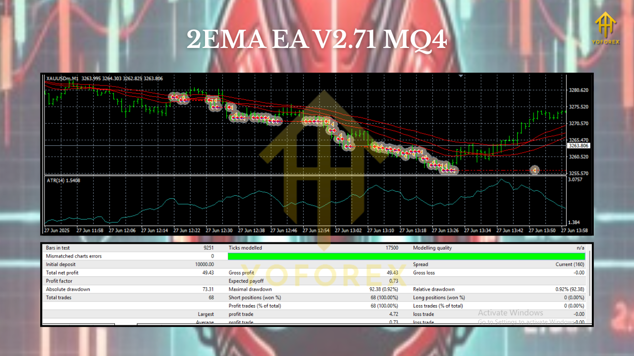 2EMA EA V2.71 MQ4