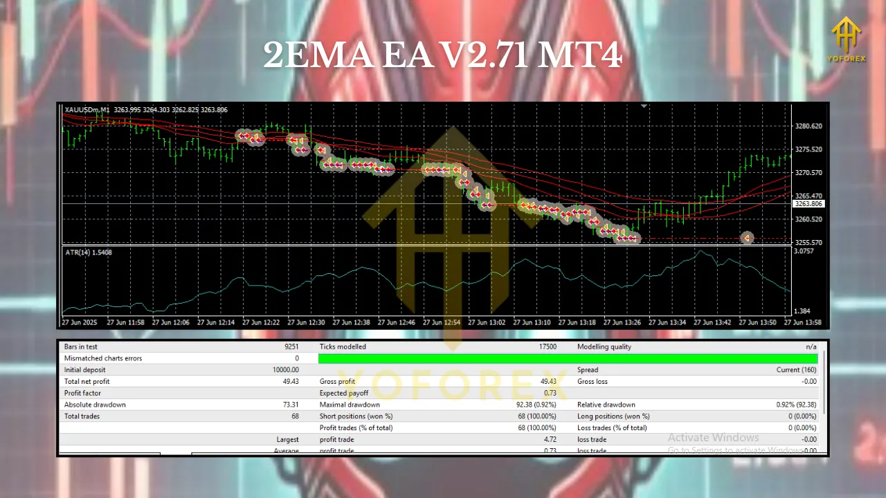 2EMA EA V2.71 MT4 2 2EMA EA V2.71 MT4