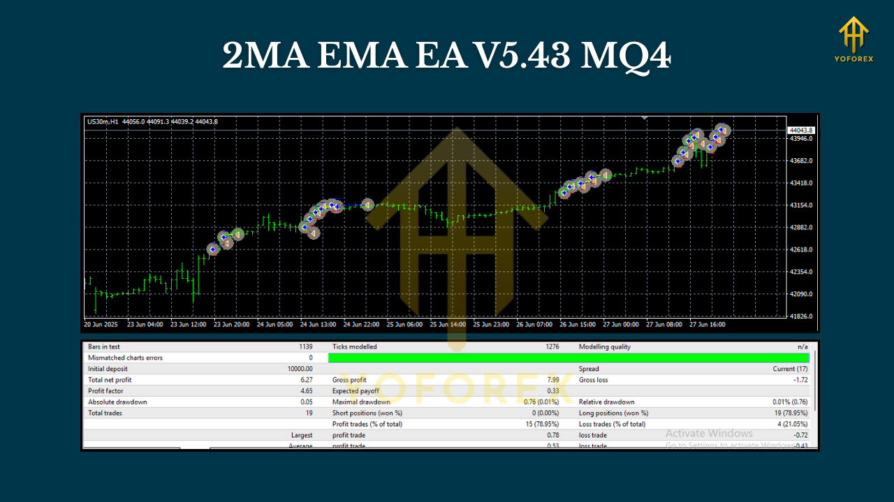 2MA EMA EA V5.43 MQ4 2 2MA EMA EA V5.43 MQ4