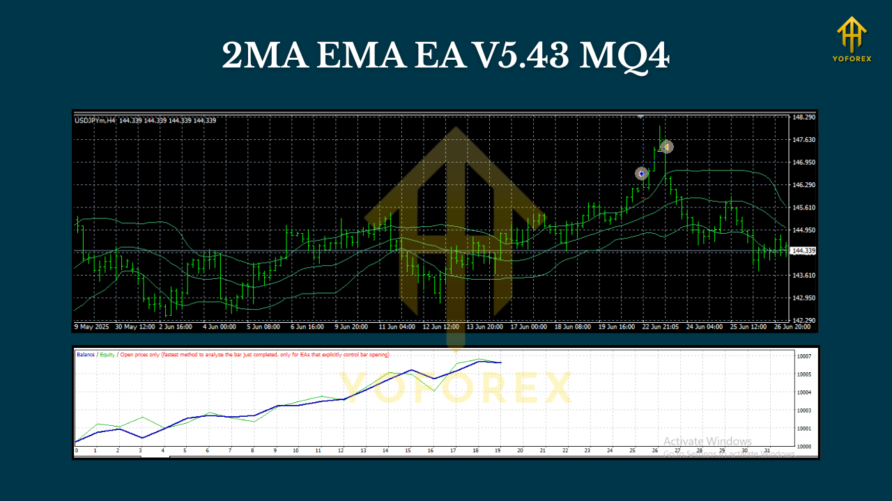 2MA EMA EA V5.43 MQ4 3 2MA EMA EA V5.43 MQ4