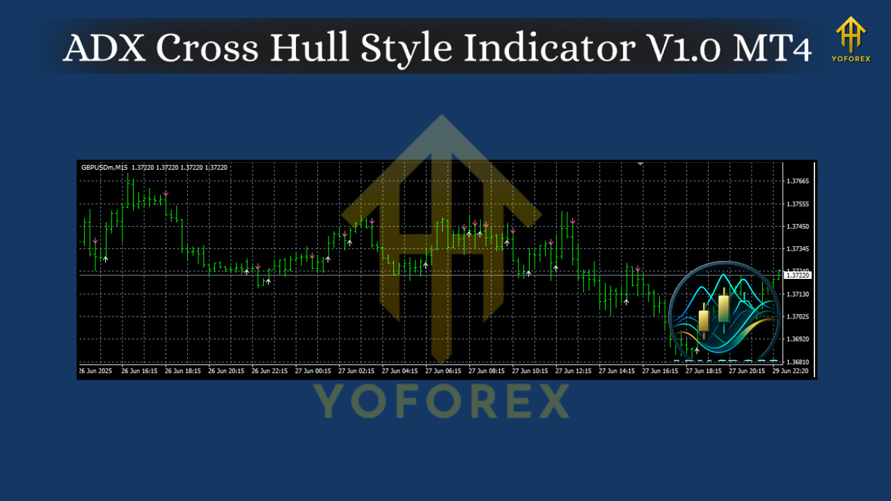 ADX Cross Hull Style Indicator V1.0 MT4