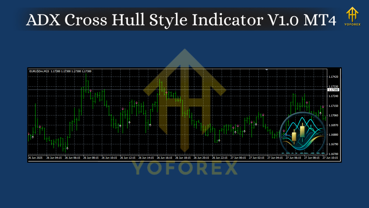 ADX Cross Hull Style Indicator V1.0 MT4