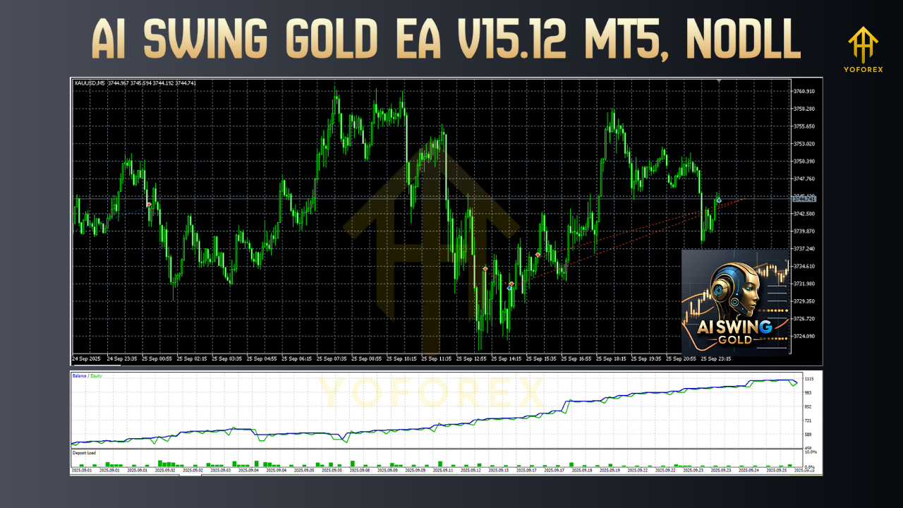 AI Swing Gold EA V15.12 MT5