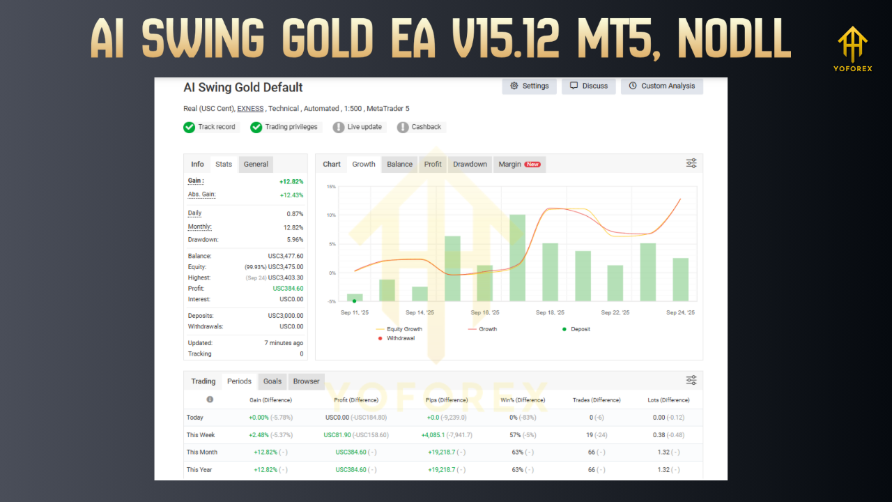 AI Swing Gold EA V15.12 MT5