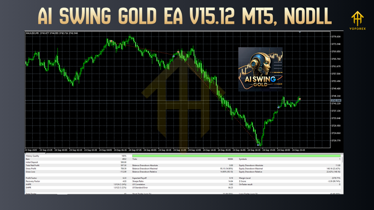 AI Swing Gold EA V15.12 MT5