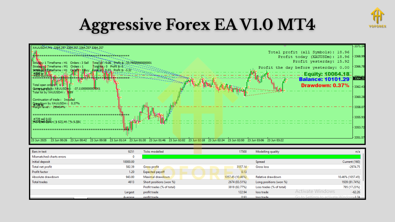 Aggressive Forex EA V1.0 MT4